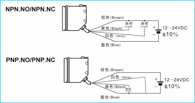 Commutateur électrique wiring.jpg de photo d'heure