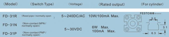 Commutateur magnétique à 2 fils sensor.jpg de tuyau tubulaire de contact de FD-31R