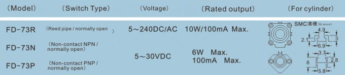 capteur magnétique pneumatique gris switch.jpg de commutateur tubulaire de cylindres de PVC 10A