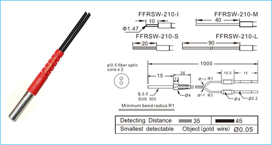 La détection R1 de haute précision répandent la fibre optique optique du diamètre 2mm de câble de fibre